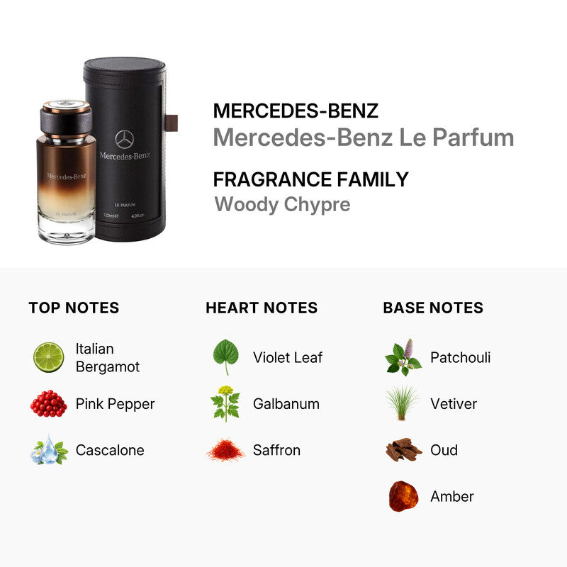 Mercedes-Benz Le Parfum